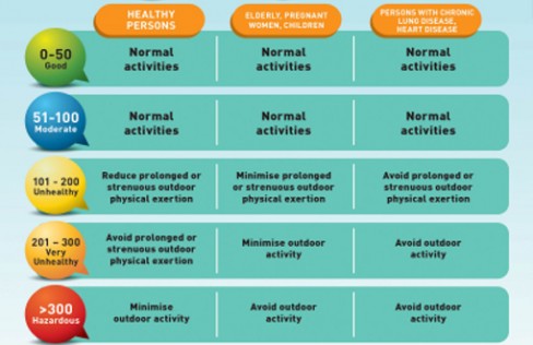 health advisory haze malaysia
