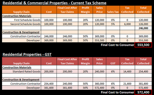 Property Prices Malaysia