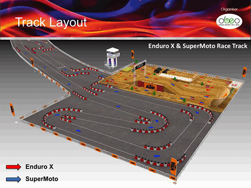 Track Layout