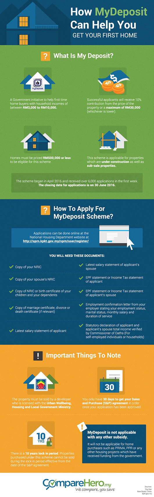 MyDeposit-Malaysia 510