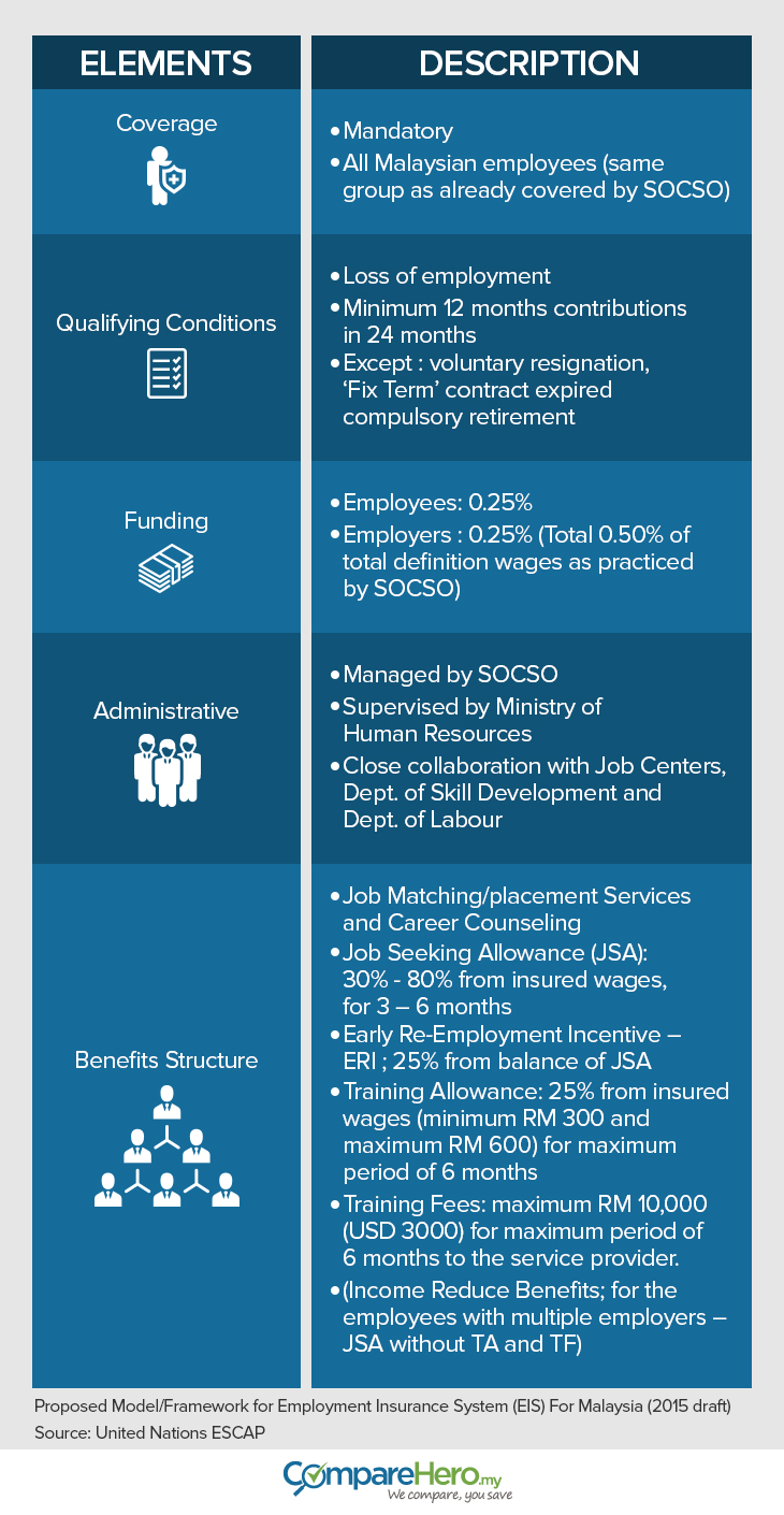Important Features of the Proposed EIS Framework