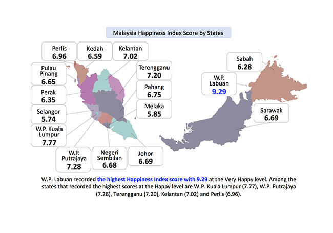 Happiness index