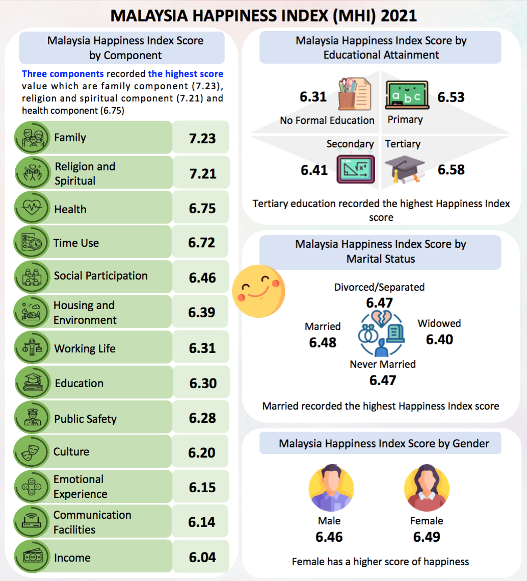 Happiness index