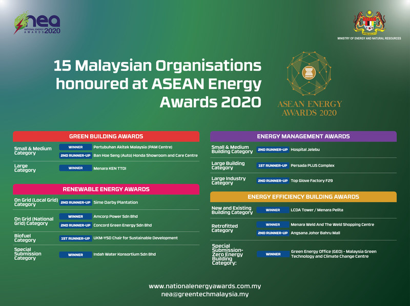 ASEAN Energy Awards