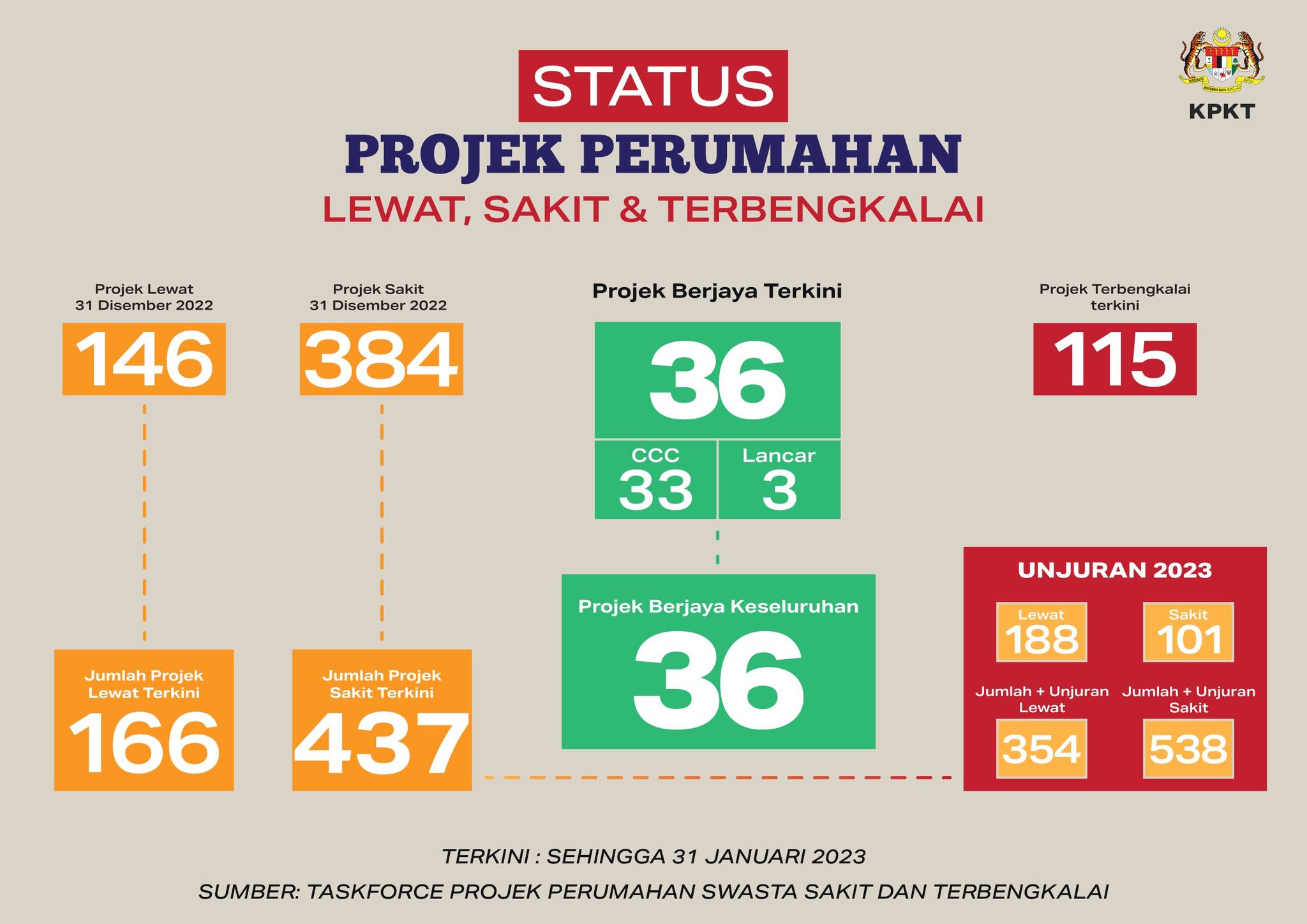 empowering the housing agenda