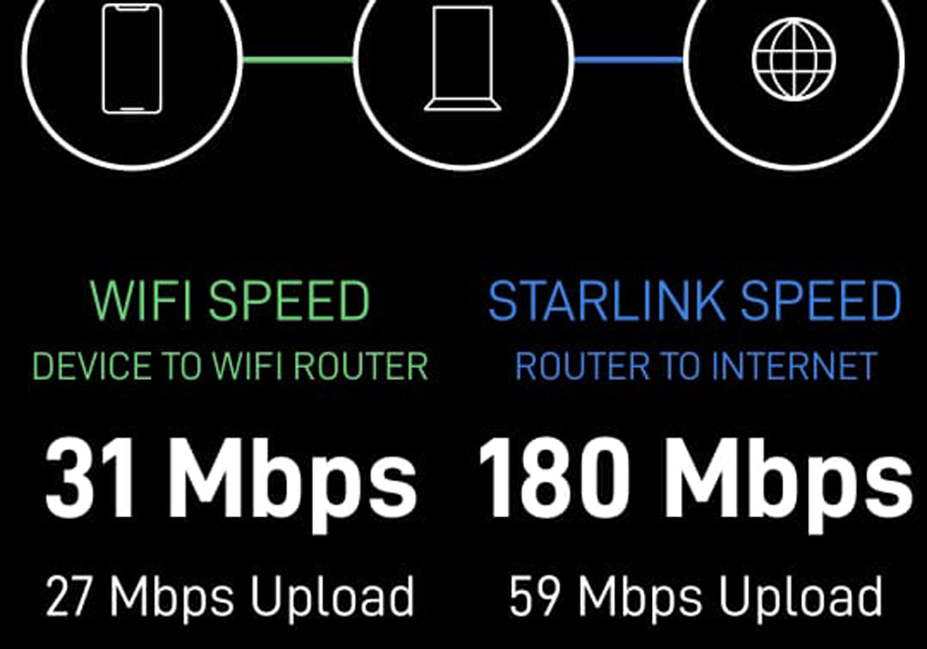 Starlink and MCMC boost internet access for Kg Orang Asli Sg Temon