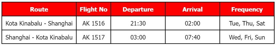 AirAsia expands Kota Kinabalu hub with new Shanghai route