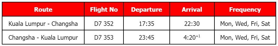 AirAsia X resumes services to Changsha, China