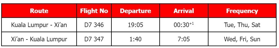 AirAsia X takes flight to Xi'an, strengthens China presence