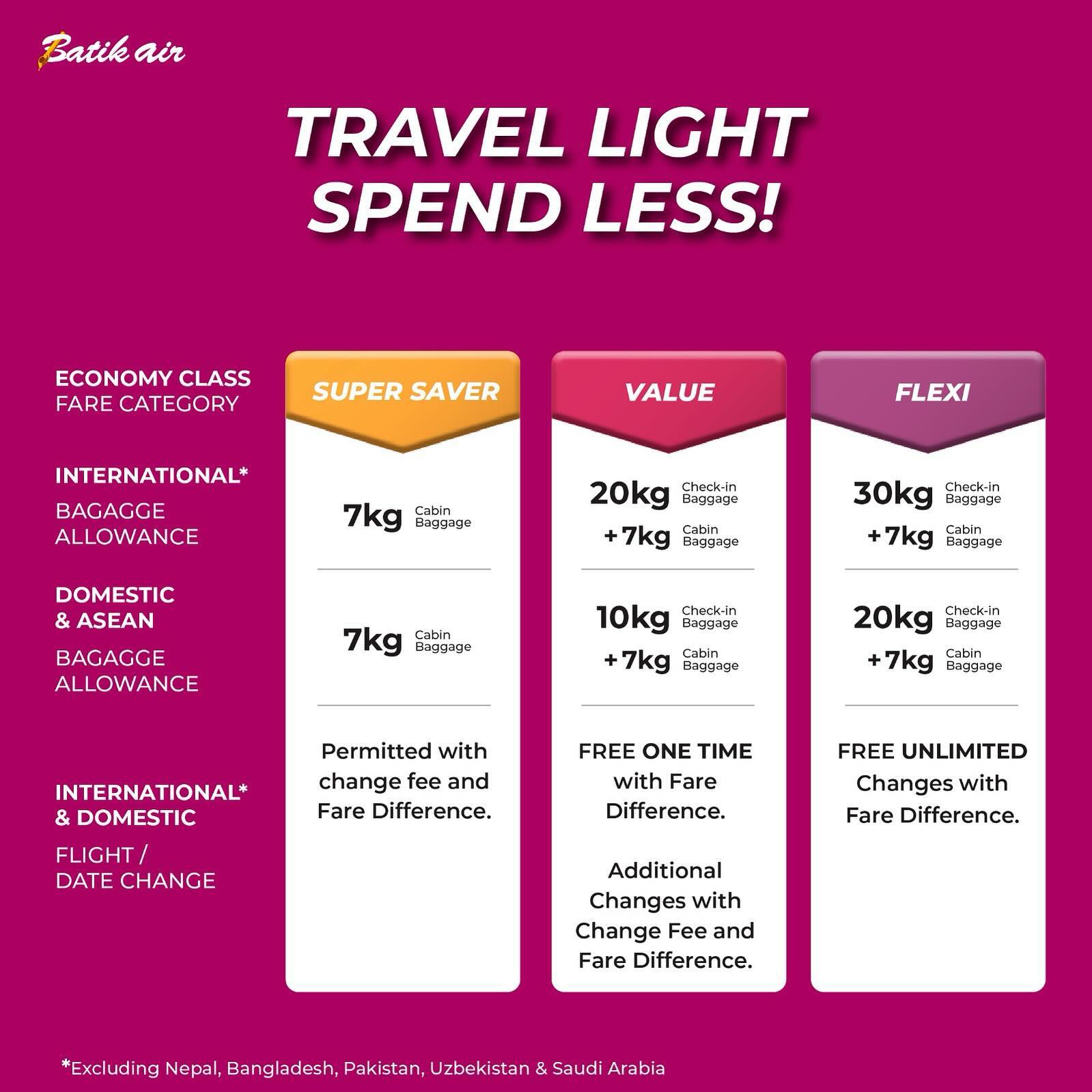 Batik Air unveils "Fares Guaranteed" promotion